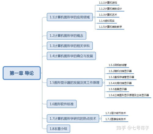 《數字設計 原理與實踐》（第4版）與上海大學數字媒體創意工程專業考研指南